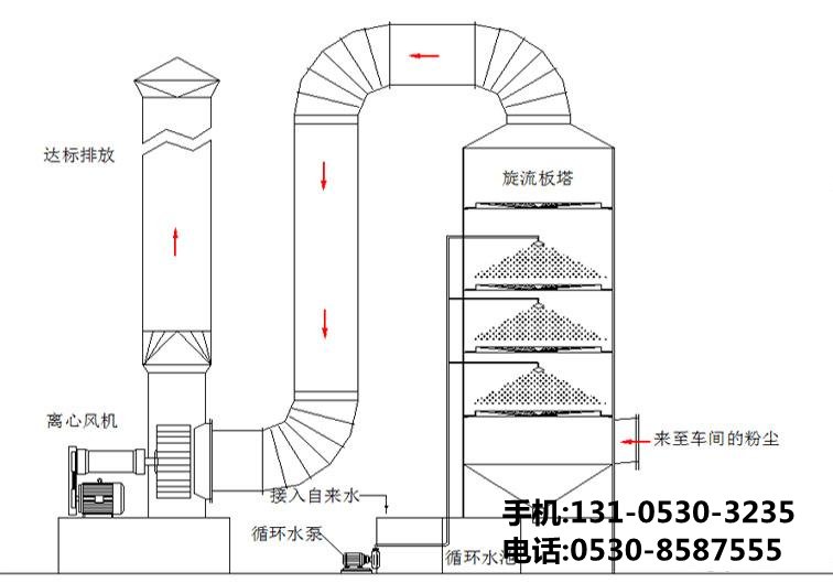 生物除臭設備